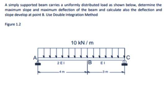 Solved A simply supported beam carries a uniformly | Chegg.com