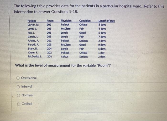 Solved The following table provides data for the patients in | Chegg.com