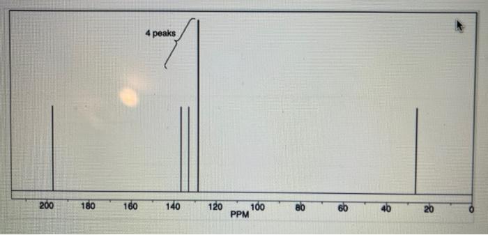 Solved A 13C NMR spectrum is shown for a molecule with the | Chegg.com