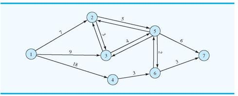 node http routes
