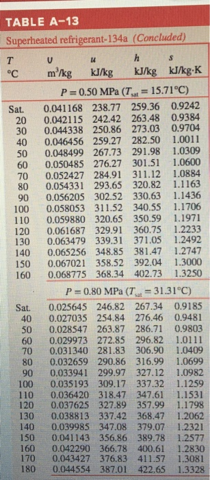 solved-superheated-refrigerant-134a-is-cooled-at-constant-chegg