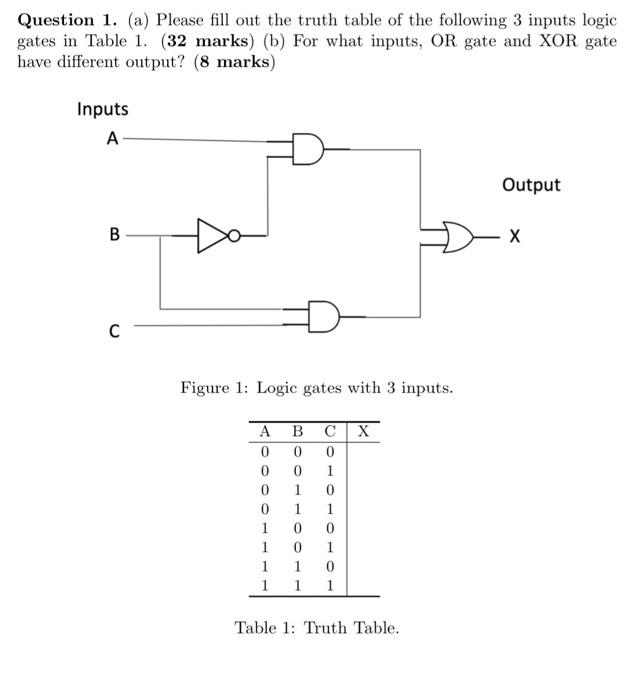Solved Question 1. (a) Please fill out the truth table of | Chegg.com