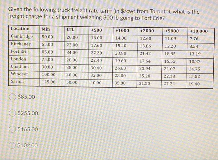 Solved Given the following truck freight rate tariff (in