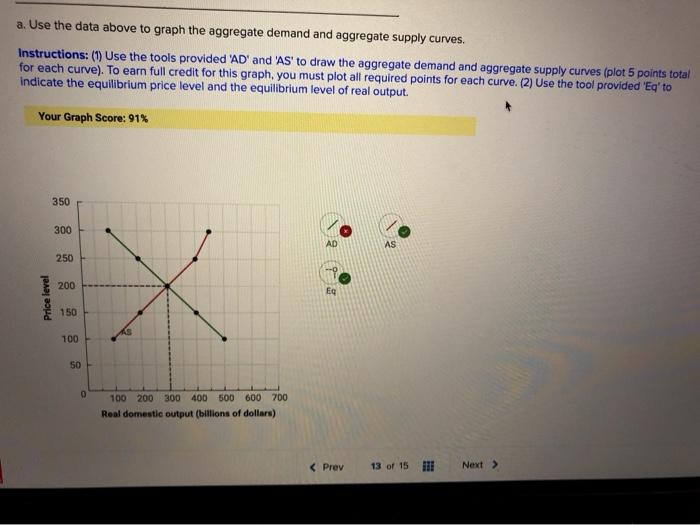 Solved Suppose That The Aggregate Demand And Aggregate | Chegg.com