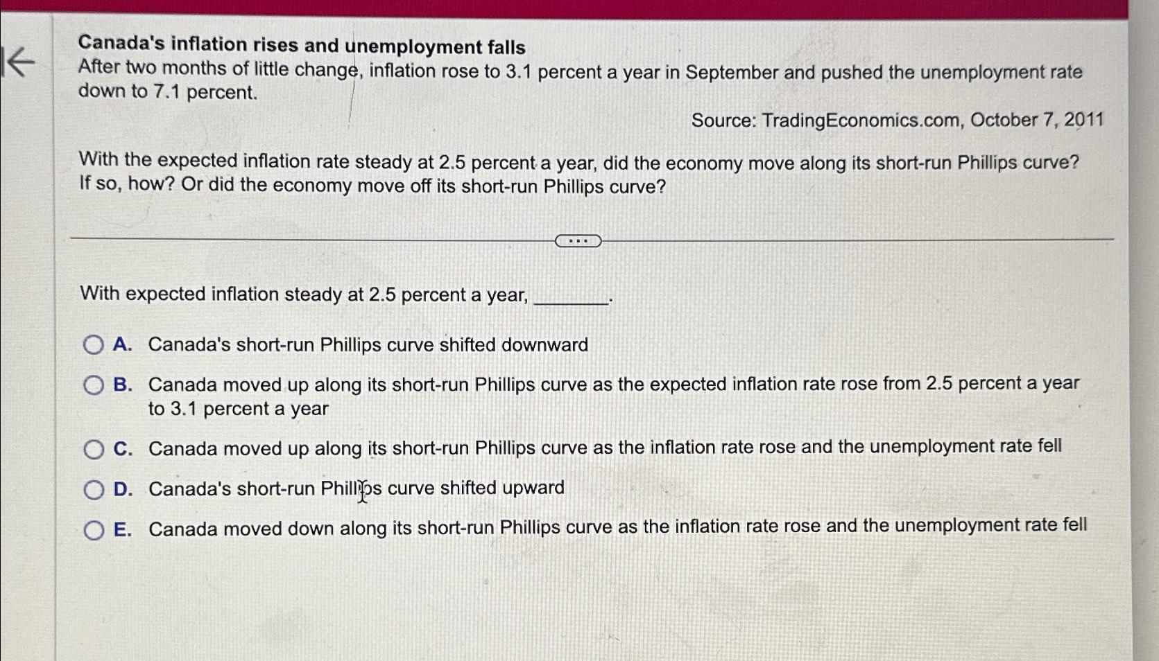 Solved Canada's Inflation Rises And Unemployment FallsAfter | Chegg.com