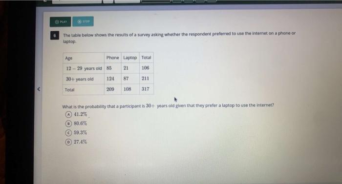 Solved 0 har The table below shows the results of a survey | Chegg.com