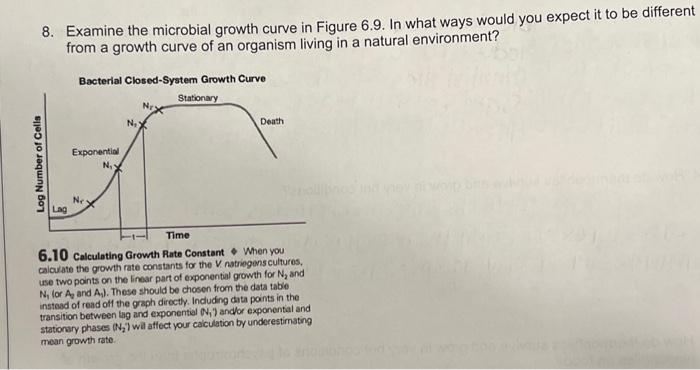 Solved 8. Examine the microbial growth curve in Figure 6.9. | Chegg.com