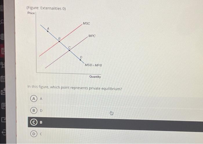 Solved (Figure: Externalities 0) Price MSC MPC 8 D MSB-MPB | Chegg.com