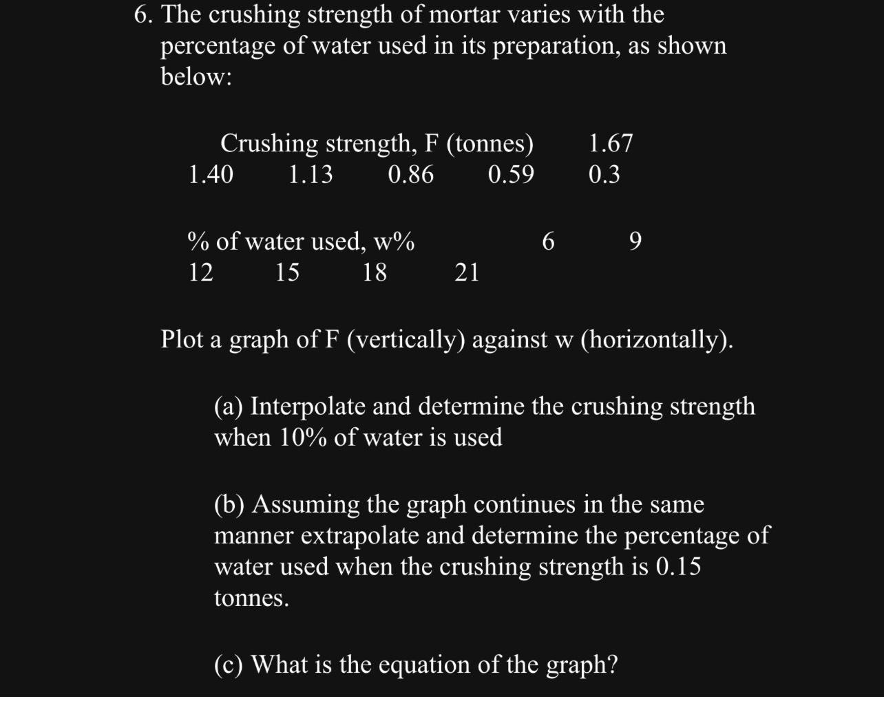 Solved The crushing strength of mortar varies with the