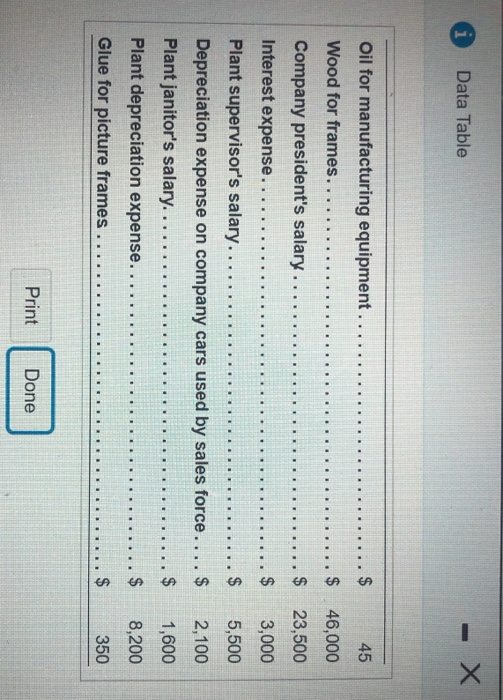 Solved Dramatic Frames manufactures picture frames. Suppose