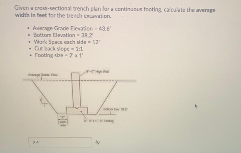 trench diagram cut out