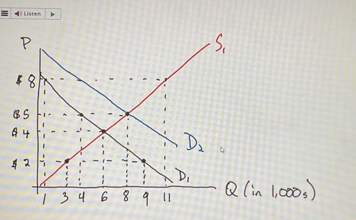 Solved Use the graph to answer the following questions. As | Chegg.com