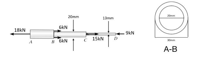 Solved Determine The Normal Stress In Sections A-B, B-C, And | Chegg.com