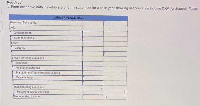 Solved You have been asked to develop a pro forma statement | Chegg.com