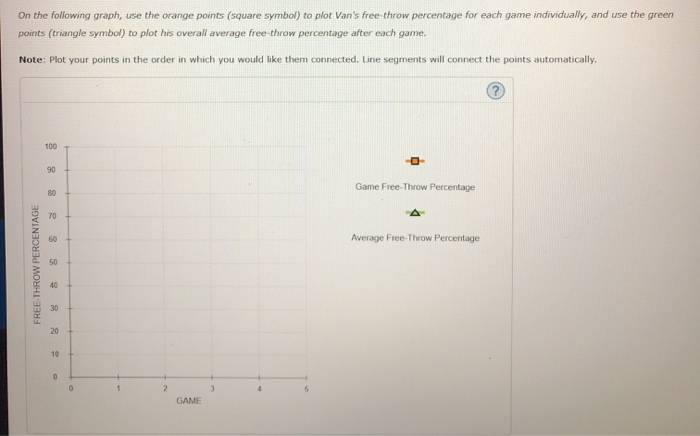 Solved 5. The relationship between marginal and average | Chegg.com