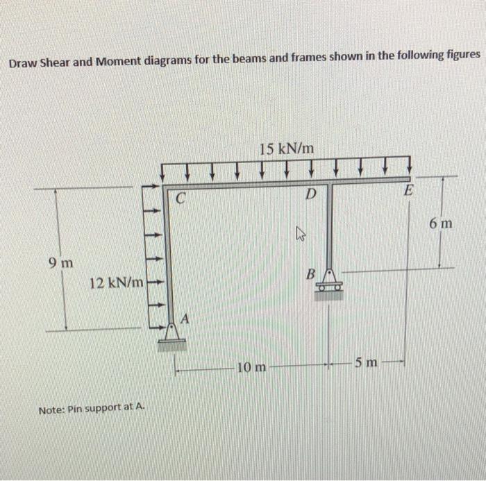 Draw Shear and Moment diagrams for the beams and frames shown in the following figures
Note: Pin support at A.