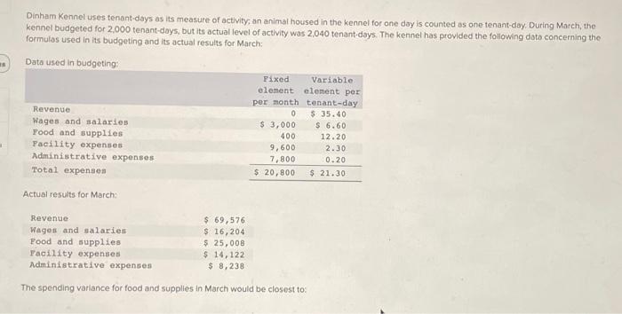 Solved Dinham Kennel uses tenant-days as its measure of | Chegg.com