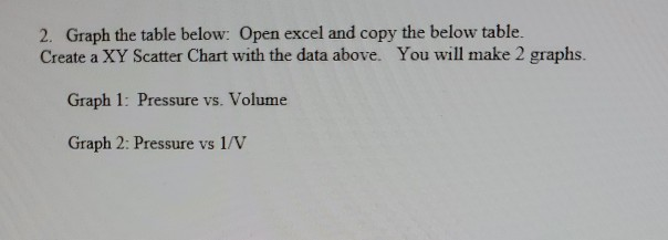 Solved 2. Graph the table below: Open excel and copy the | Chegg.com