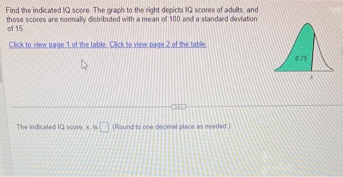 Solved Find the indicated IQ score. The graph to the right | Chegg.com