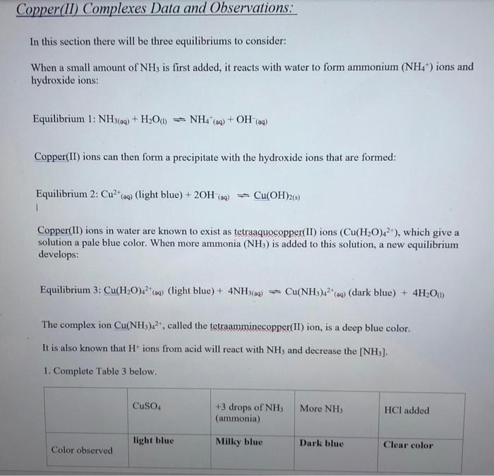 Solved Copper(II) Complexes Data and Observations In this