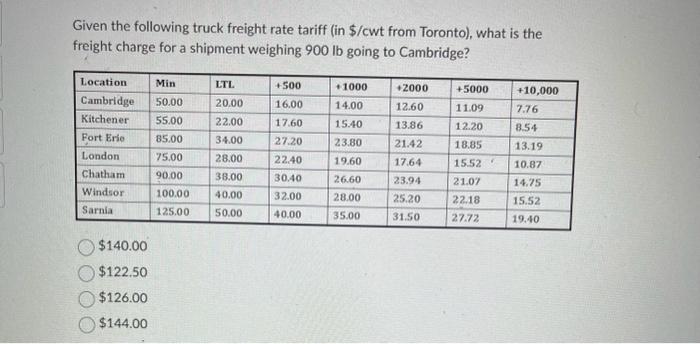 Solved Given the following truck freight rate tariff (in | Chegg.com
