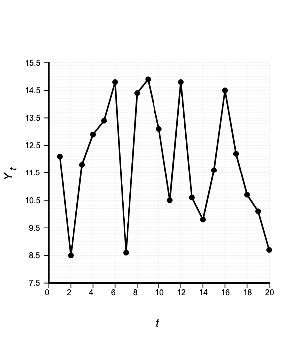 Solved tThe accompanying data file contains 20 ﻿observations | Chegg.com