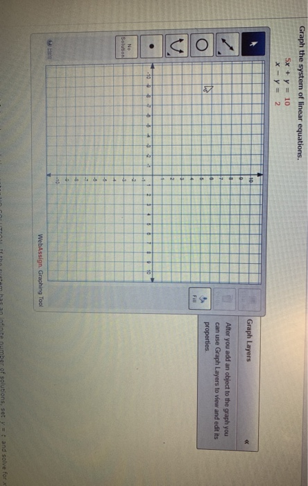 Solved Graph the system of linear equations. 5x + y = 10 x - | Chegg.com