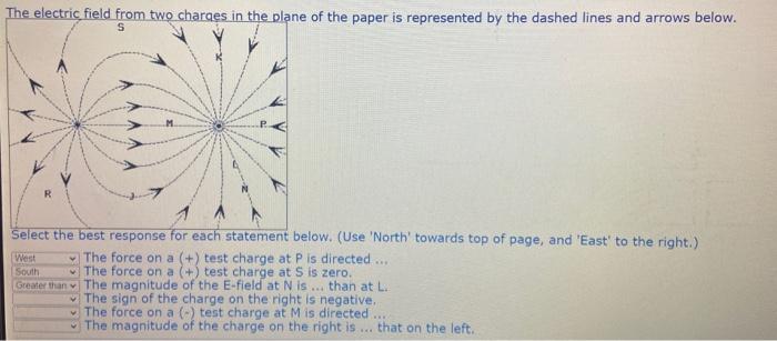 Solved The electric field from two charges in the plane of | Chegg.com