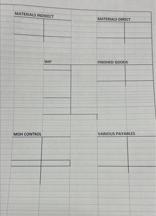 Solved MATERIALS INDIRECT MATERIALS DIRECT