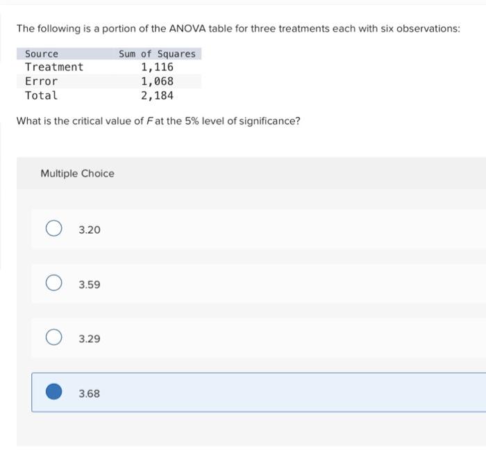 Solved The Following Is A Portion Of The ANOVA Table For | Chegg.com