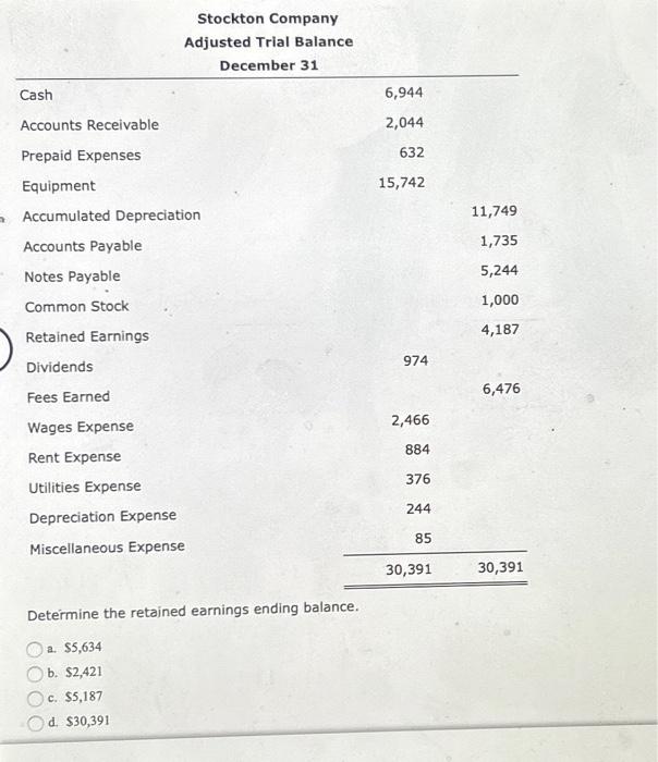 Solved Determine the retained earnings ending balance. a.
