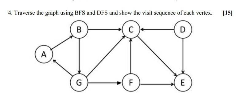 Solved 4. Traverse the graph using BFS and DFS and show the | Chegg.com