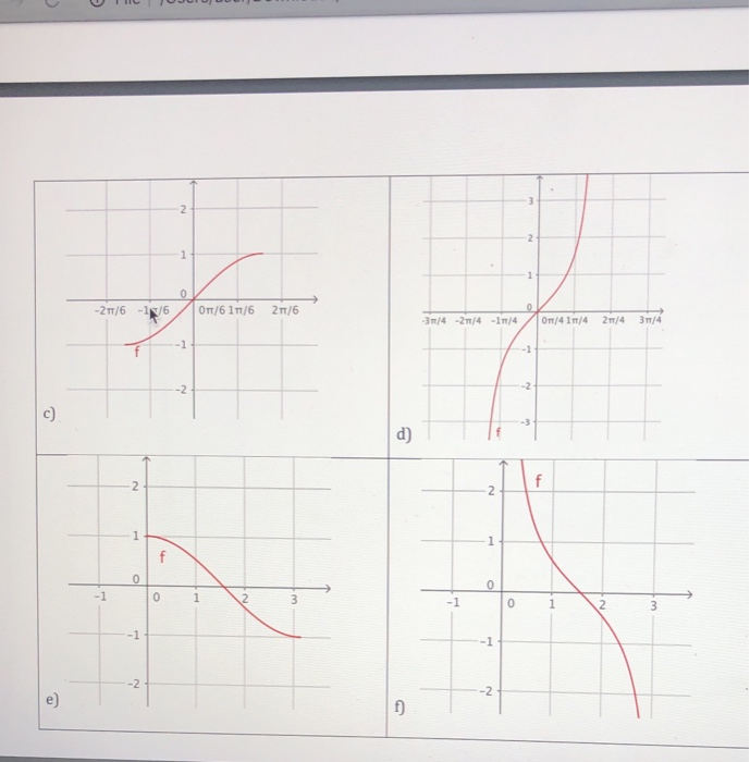 Solved 1 Let F X V A Verify That F X X2 X 0 Chegg Com