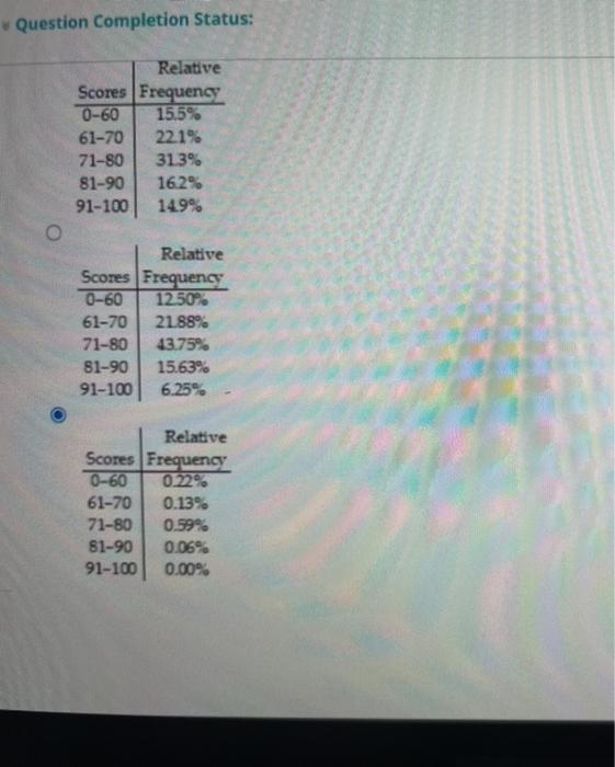 Solved The scores on a recent statistes test are given in | Chegg.com