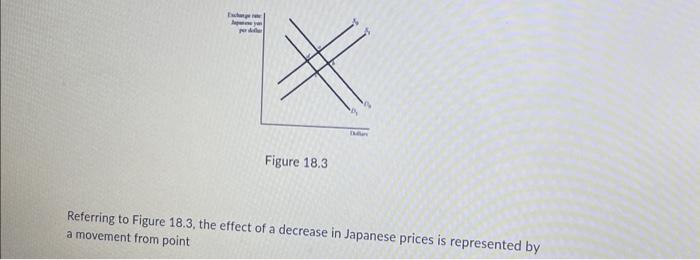Solved Figure 18.3 Referring to Figure 18.3, the effect of a | Chegg.com