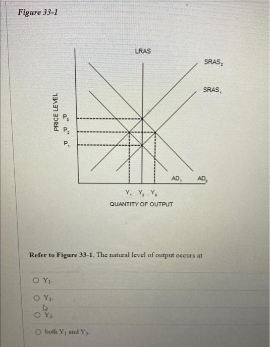 solved-figure-33-1-refer-to-figure-33-1-the-natural-level-chegg