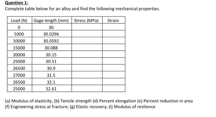 Question 1 Complete Table Below For An Alloy And Chegg Com
