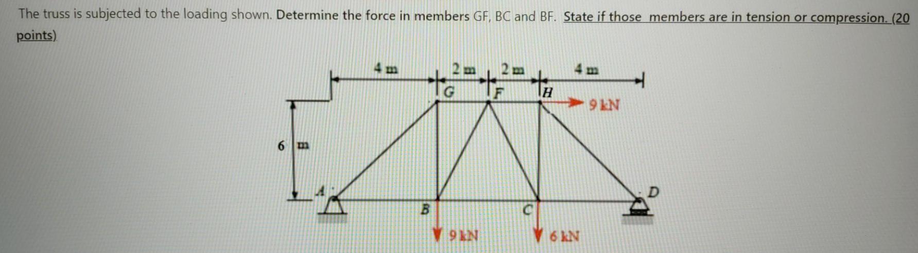 Solved The truss is subjected to the loading shown. | Chegg.com