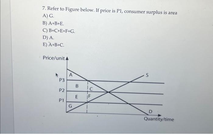 Solved 7. Refer to Figure below. If price is P1, consumer | Chegg.com
