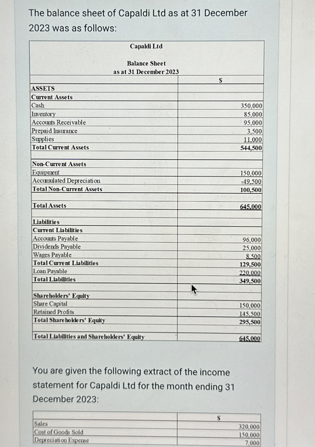 The balance sheet of Capaldi Ltd as at 31