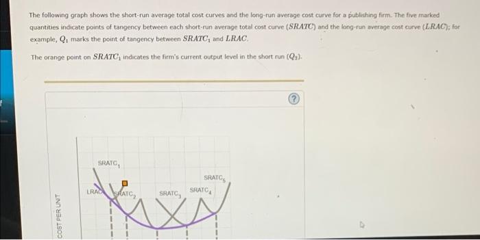 Solved The following graph shows the short-run average total | Chegg.com