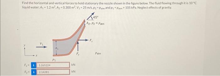 Solved Find the horizontal and vertical forces to hold | Chegg.com