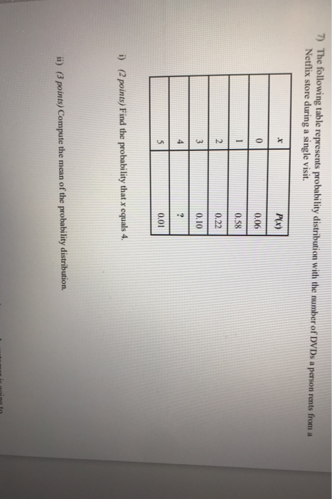 Solved 7) The following table represents probability | Chegg.com