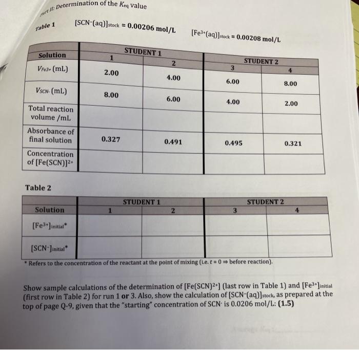 Determination of the keq value [SCN-(aq)]stock = | Chegg.com