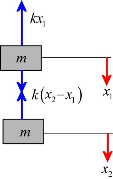 Chapter 5 Solutions | Theory Of Vibrations With Applications 5th ...