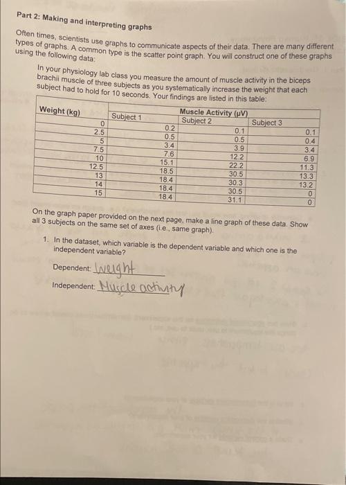 Solved Part 2: Making and interpreting graphs Often times, | Chegg.com