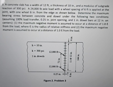 Solved A concrete slab has a width of 12ft, ﻿a thickness of | Chegg.com