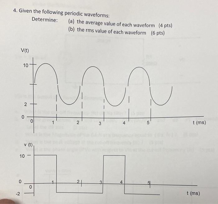 Solved 4. Given The Following Periodic Waveforms: Determine: | Chegg.com