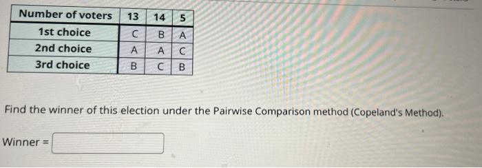 Solved Number Of Voters 1st Choice B 2nd Choice 3rd Choice A | Chegg.com