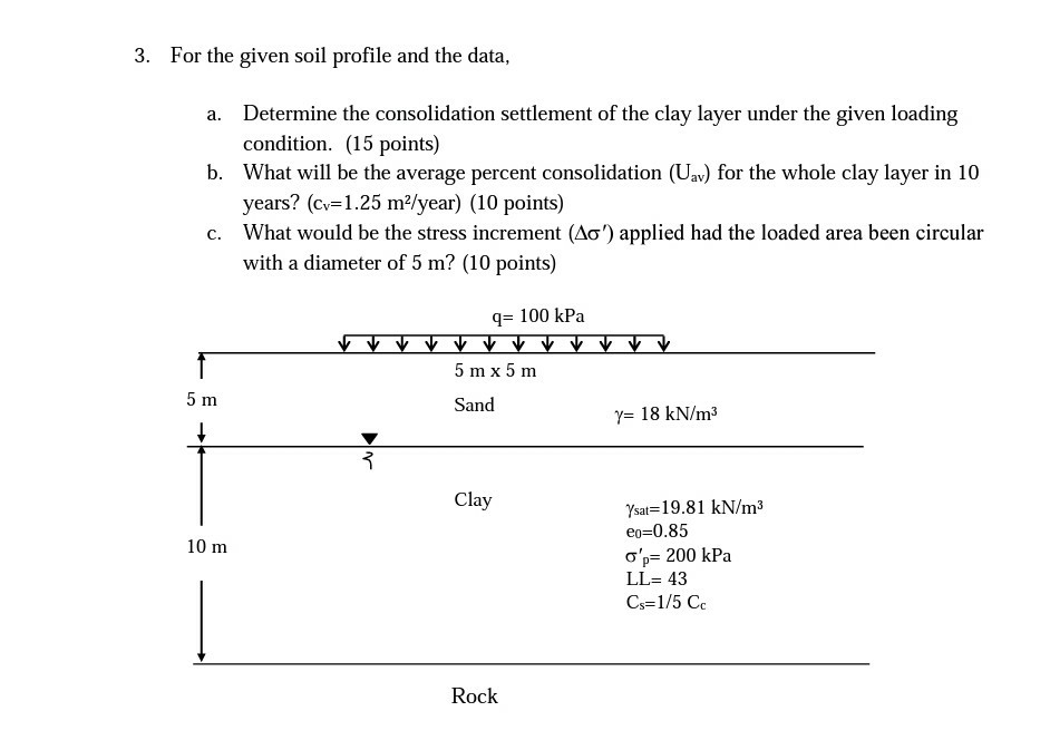 Solved 3. For the given soil profile and the data, a. | Chegg.com